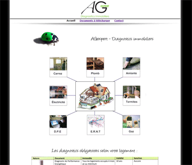 Ag expert